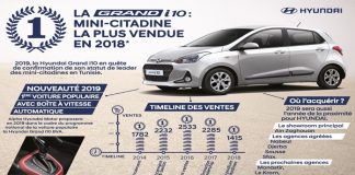 Hyundai Grand i10