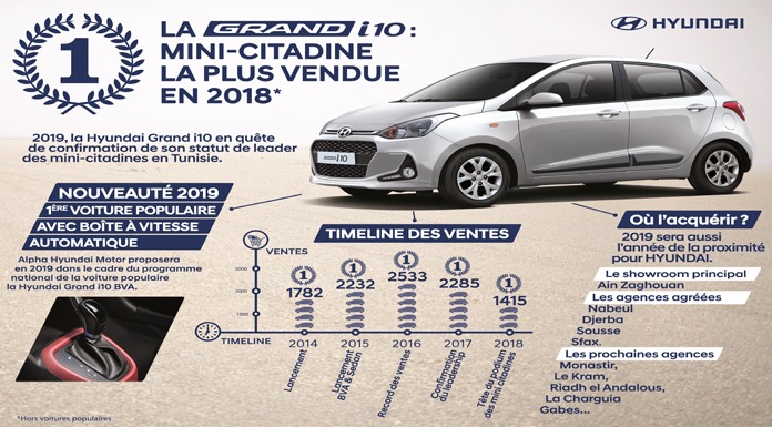 Hyundai Grand i10 Hyundai Grand i10
