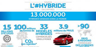 Toyota Hybride