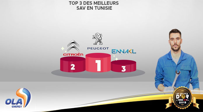 STAFIM Peugeot meilleur Service Après Vente 2019 STAFIM Peugeot meilleur Service Après Vente 2019