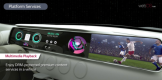 LG plateforme infodivertissement WEBOS AUTO.
