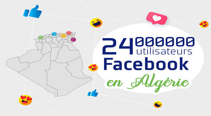 Medianet Étude réseaux sociaux Algérie