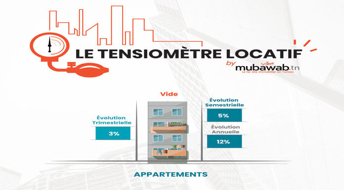 Mubawab Tunisie Mubawab Tunisie