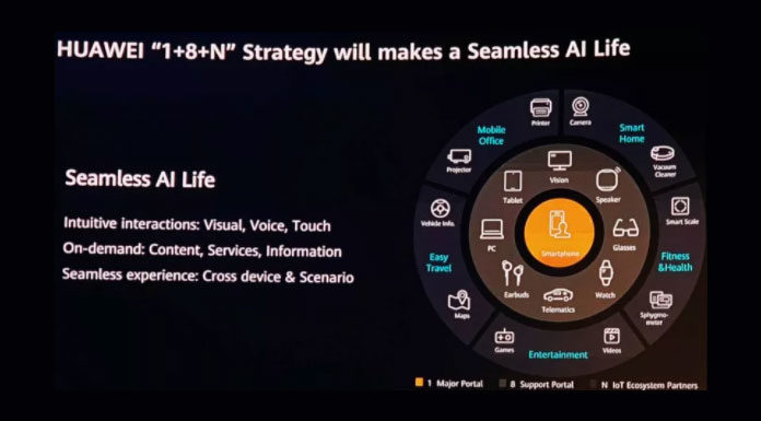 Huawei nouvelle stratégie Huawei nouvelle stratégie