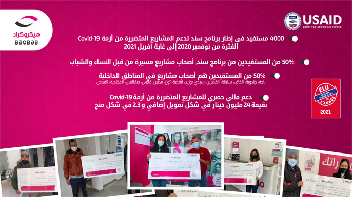 programme SANAD, Baobab Tunisie et USAID programme SANAD, Baobab Tunisie et USAID