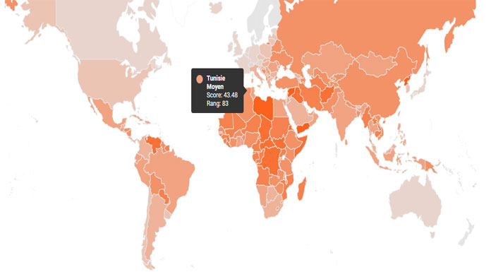 Indice-Global-de-Corruption-(GCI)
