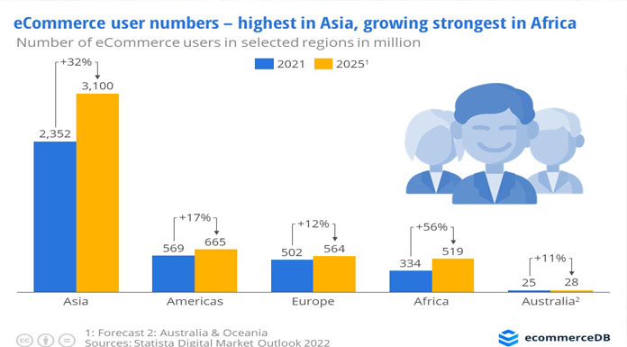 E-commerce-L’Afrique