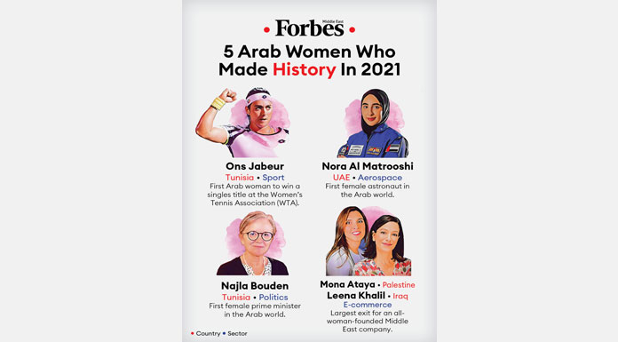 Forbes