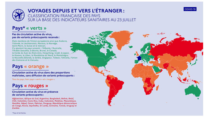 classement