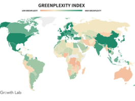 Greenplexity Index : La Tunisie, 1ère en Afrique et 33ème à l’échelle mondiale
