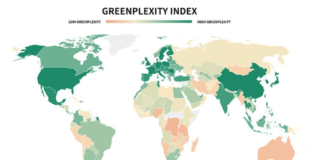 Greenplexity Index : La Tunisie, 1ère en Afrique et 33ème à l’échelle mondiale