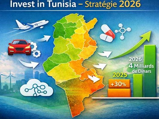La Tunisie vise 4 milliards de dinars d’IDE en 2026