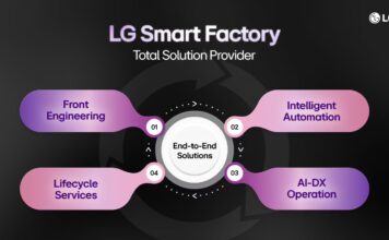 LG Electronics met en avant son expertise dans les usines intelligentes et vise un leadership mondial d’ici 2030