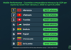 La Tunisie parmi les meilleures performances mobiles des pays au niveau de vie comparable en 2026