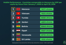 La Tunisie parmi les meilleures performances mobiles des pays au niveau de vie comparable en 2026