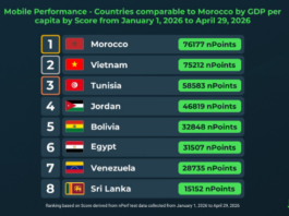 La Tunisie parmi les meilleures performances mobiles des pays au niveau de vie comparable en 2026