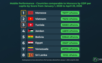 La Tunisie parmi les meilleures performances mobiles des pays au niveau de vie comparable en 2026