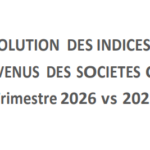 Tunisie : La cote enregistre 6,4 milliards de dinars de revenus au premier trimestre 2026