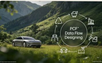 LG : L’empreinte carbone des produits : un nouvel enjeu stratégique pour l’industrie automobile européenne