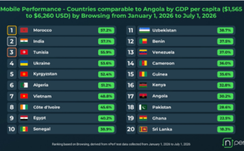 La Tunisie 3e pour la navigation mobile en 2026