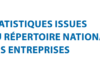 Tunisie : 836 808 entreprises privées en 2024, mais un taux de faux actifs estimé à 11% parmi les indépendants